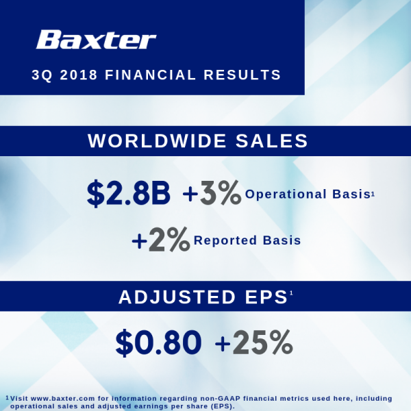 Third-Quarter 2018 Earnings Infographic